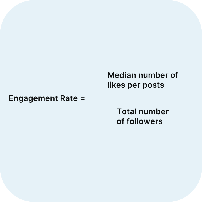 Check Engagement Rates